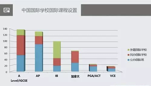 国际学校也分“流派”？英式vs美式，两大派系你选谁？