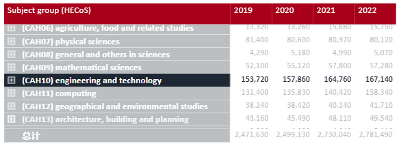 选学校还是选专业？英国这些大学，在专业领域堪比牛剑G5！  英国留学 留学 就业 费用 第5张