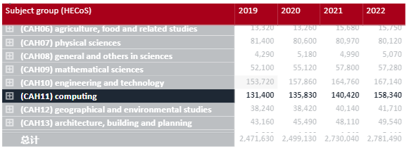 选学校还是选专业？英国这些大学，在专业领域堪比牛剑G5！  英国留学 留学 就业 费用 第6张