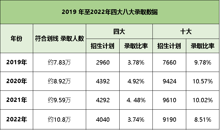 深圳中考不到55%的公办普高率？现在转轨国际学校来得及吗？  第7张