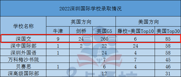 7月底前对所有国际学校进行排查 深国交也将受到影响？假的！  国际学校 第3张