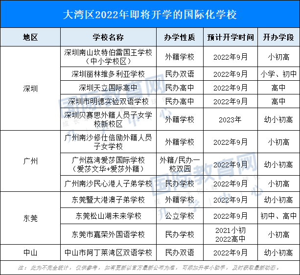 ​一年猛涨3万？国际学校家长：比起涨学费，我更怕学校明天会没了  费用 第10张