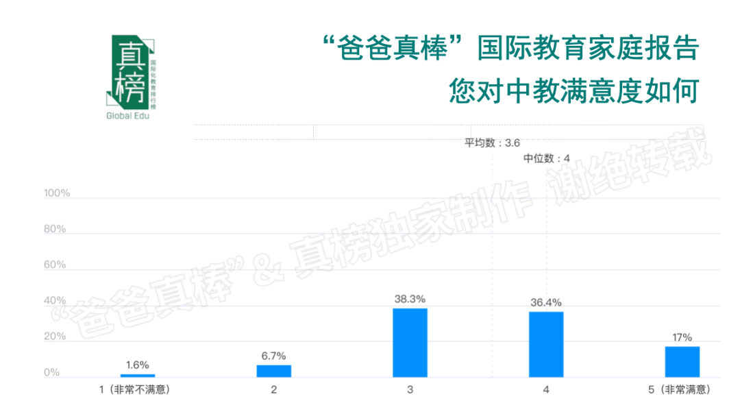 年入百万家庭教育报告：低龄留学暴涨136%，英美双双降温  数据 第18张