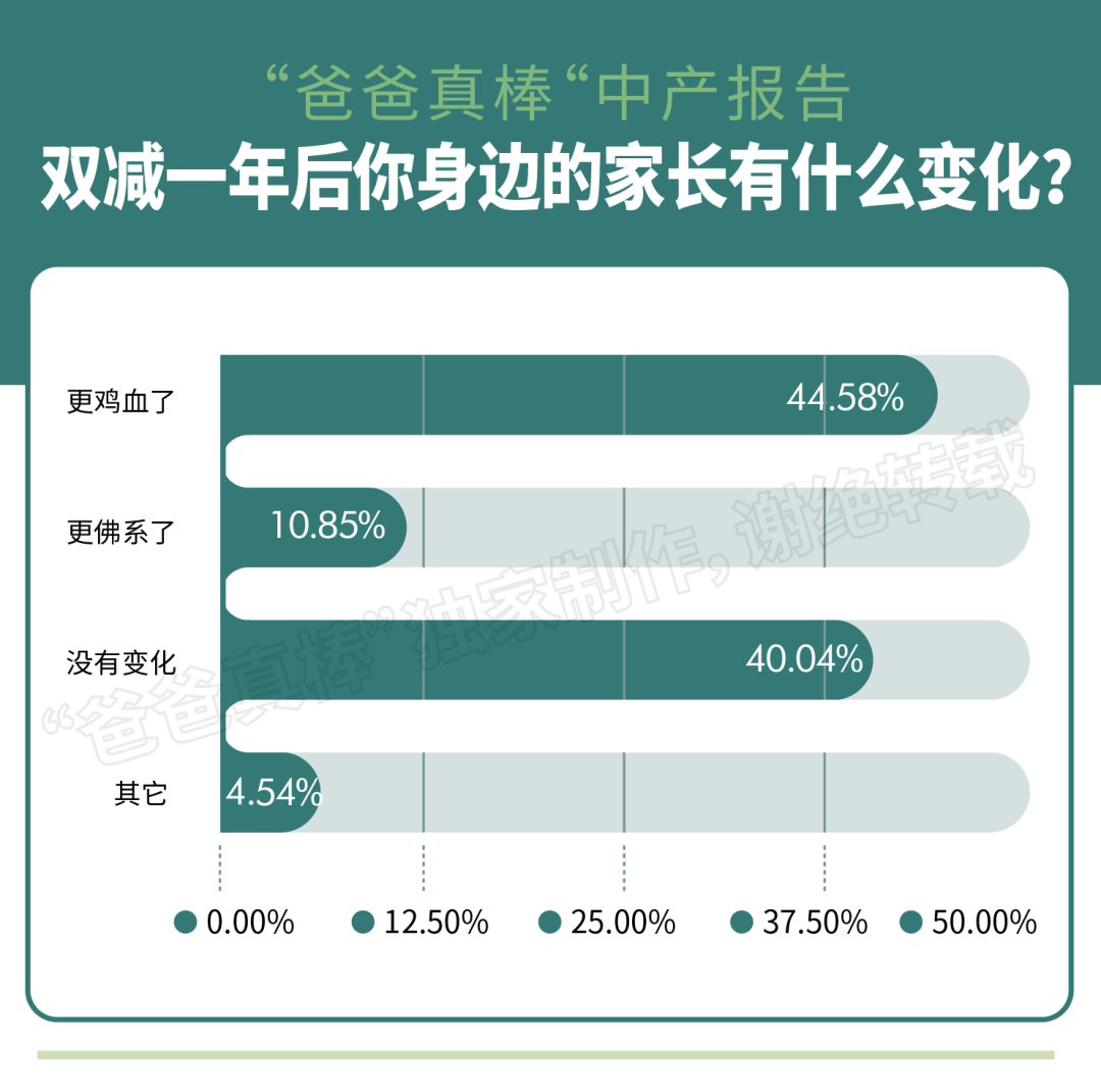 年入百万家庭教育报告：低龄留学暴涨136%，英美双双降温  数据 第33张