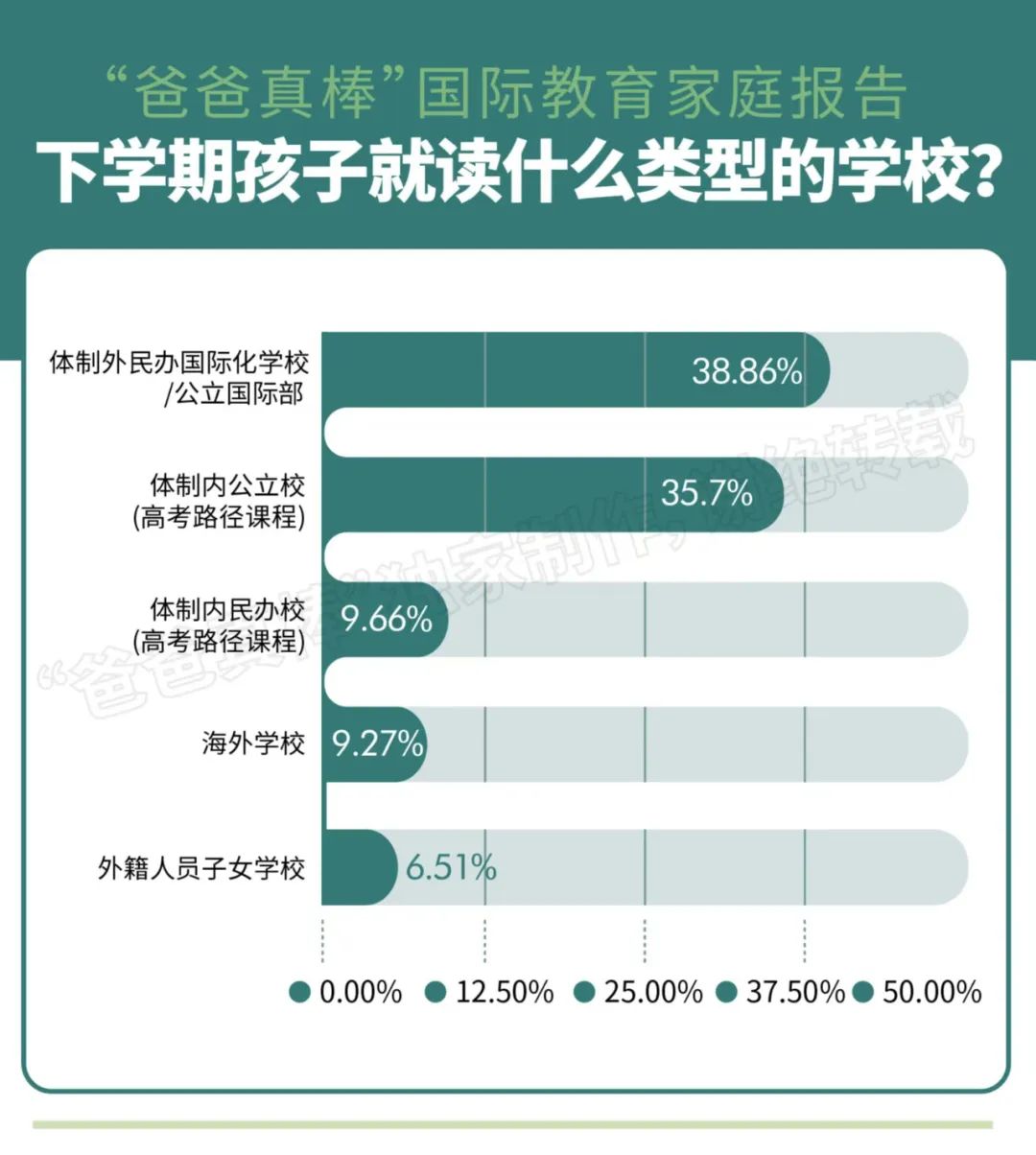 年入百万家庭教育报告：低龄留学暴涨136%，英美双双降温  数据 第11张