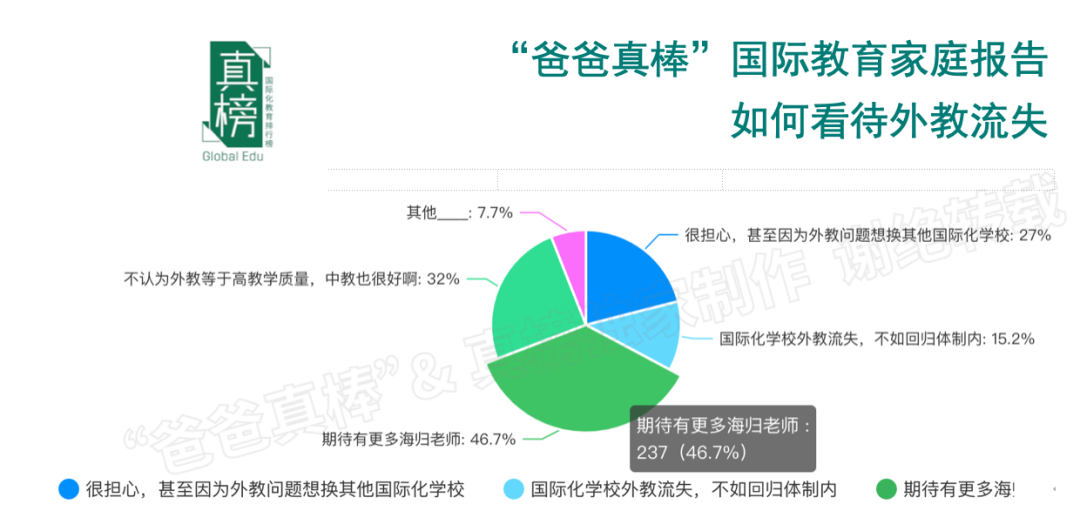 年入百万家庭教育报告：低龄留学暴涨136%，英美双双降温  数据 第16张