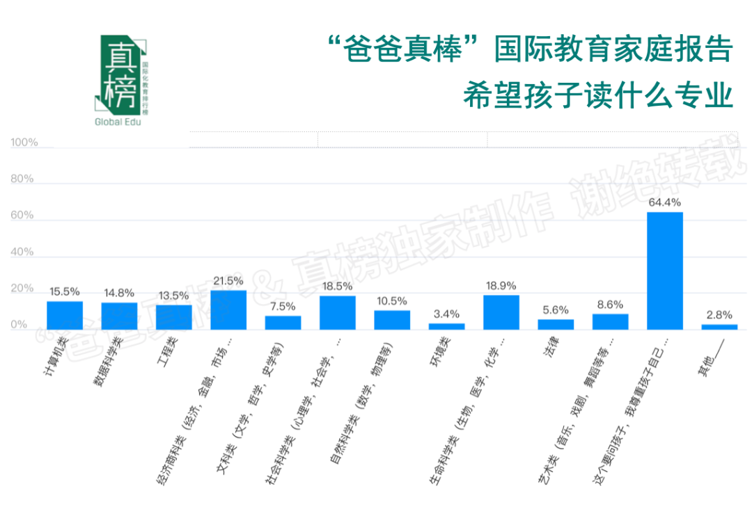 年入百万家庭教育报告：低龄留学暴涨136%，英美双双降温  数据 第25张