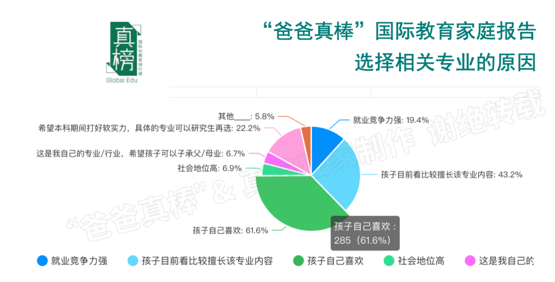 年入百万家庭教育报告：低龄留学暴涨136%，英美双双降温  数据 第26张