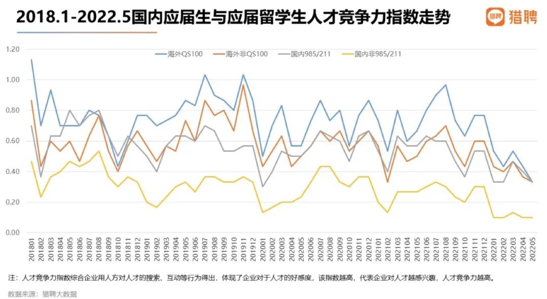 留学生扎堆回国：期望平均年薪比国内应届生高9万之多！  数据 费用 毕业季 就业 第2张