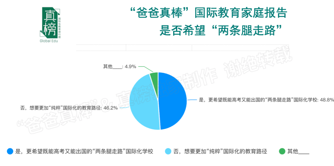 年入百万家庭教育报告：低龄留学暴涨136%，英美双双降温  数据 第15张