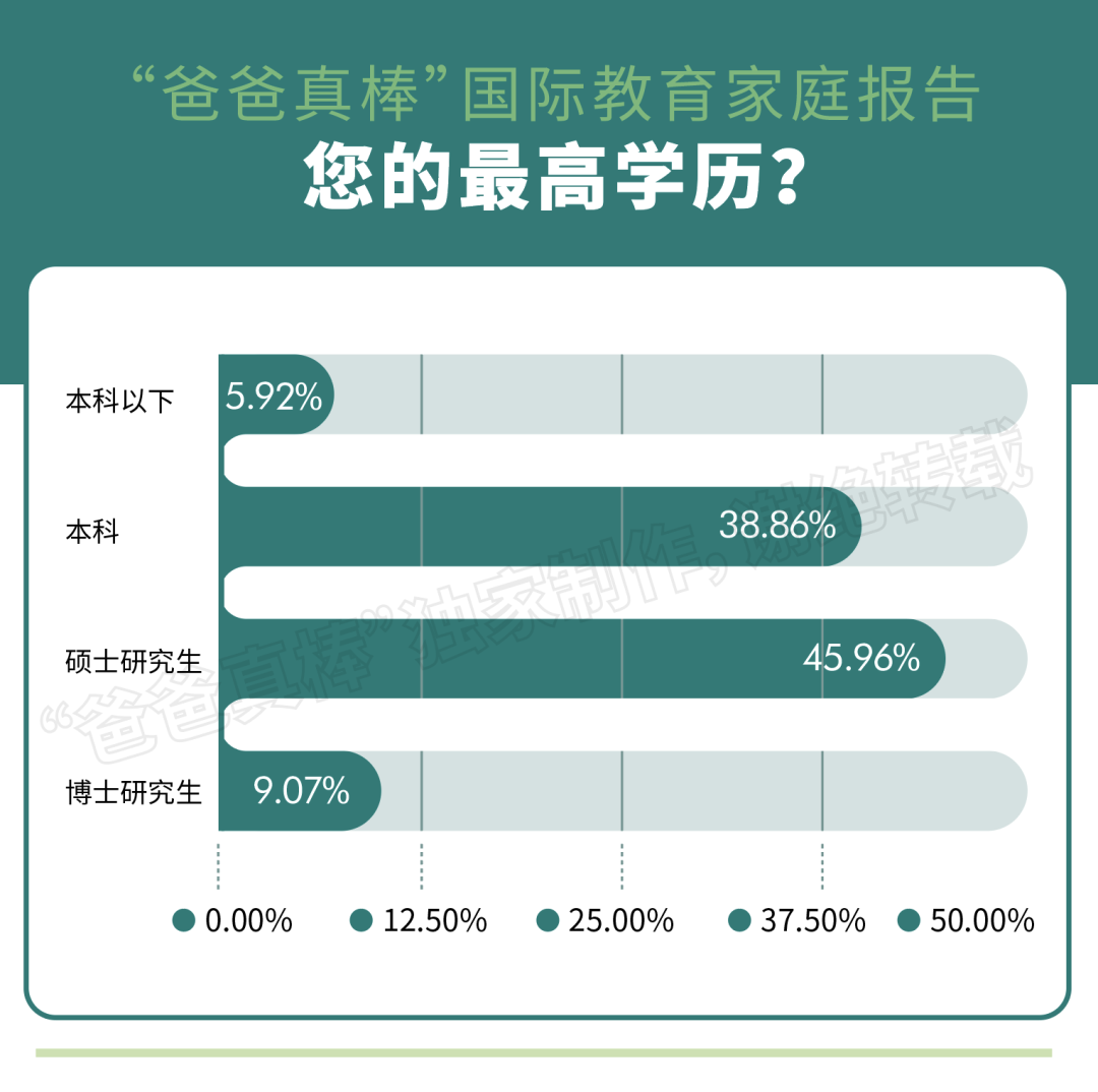 年入百万家庭教育报告：低龄留学暴涨136%，英美双双降温  数据 第7张