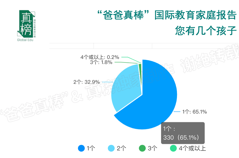 年入百万家庭教育报告：低龄留学暴涨136%，英美双双降温  数据 第10张