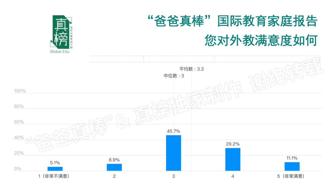 年入百万家庭教育报告：低龄留学暴涨136%，英美双双降温  数据 第17张