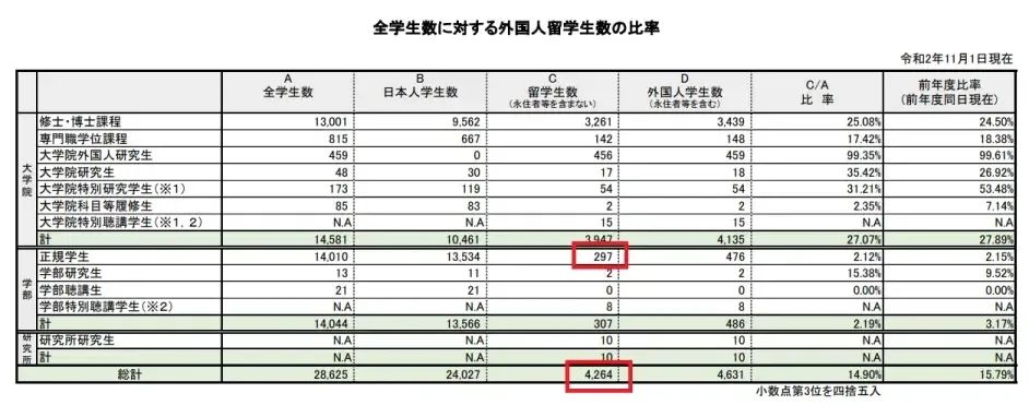 亚洲留学热度走高，一文教你辨别其中的优势与“坑”  留学 数据 第2张