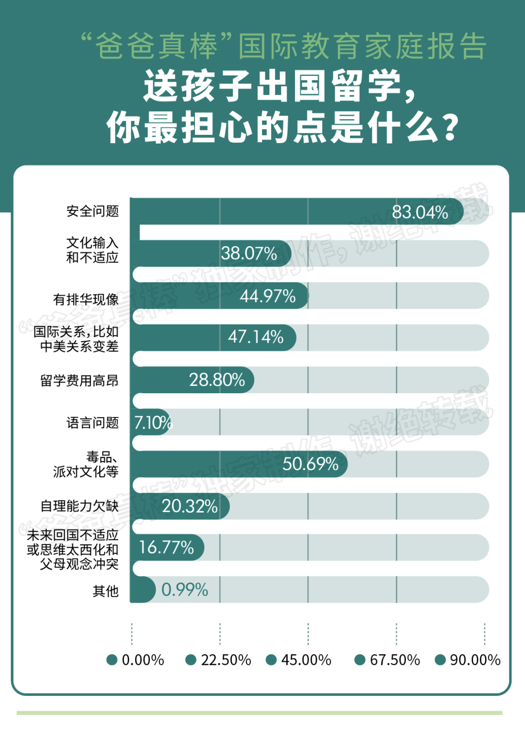 年入百万家庭教育报告：低龄留学暴涨136%，英美双双降温  数据 第27张