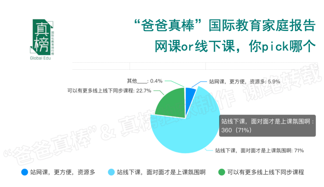 年入百万家庭教育报告：低龄留学暴涨136%，英美双双降温  数据 第19张