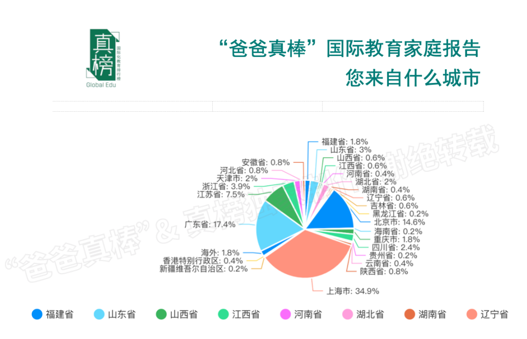 年入百万家庭教育报告：低龄留学暴涨136%，英美双双降温  数据 第6张