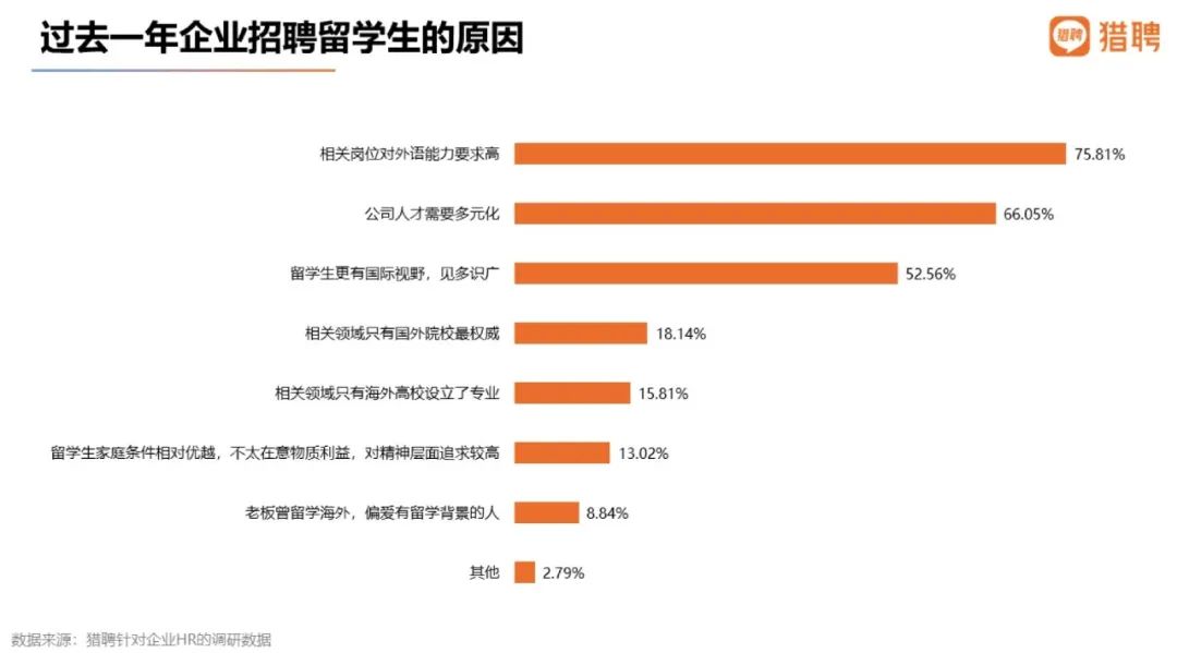 留学生扎堆回国：期望平均年薪比国内应届生高9万之多！  数据 费用 毕业季 就业 第7张