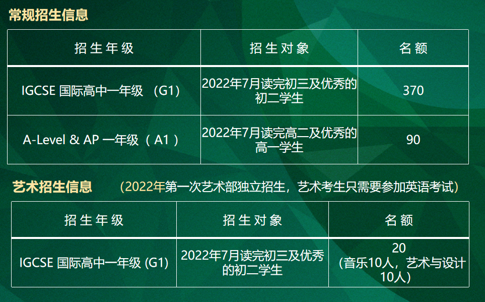 当深国交遇上华附国际部，两大名校PK对决,谁更胜一筹呢？  备考国交 第18张