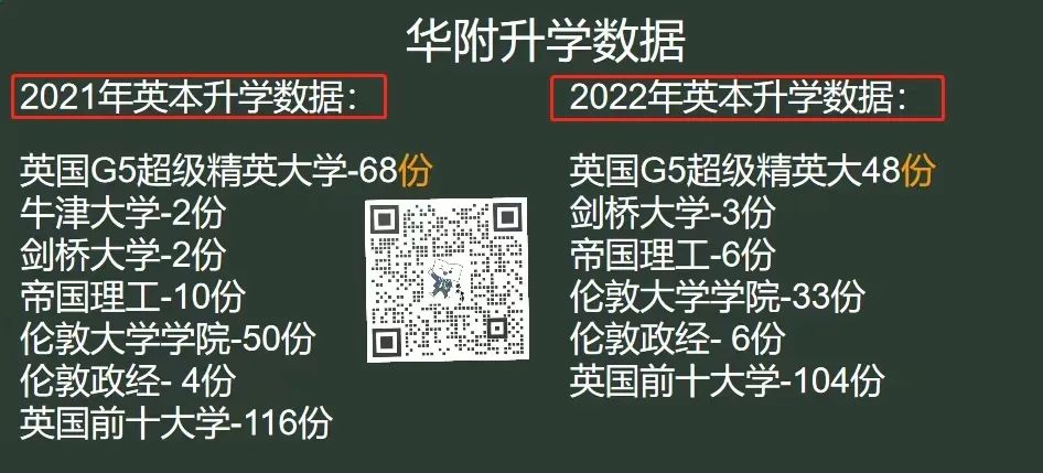 当深国交遇上华附国际部，两大名校PK对决,谁更胜一筹呢？  备考国交 第14张