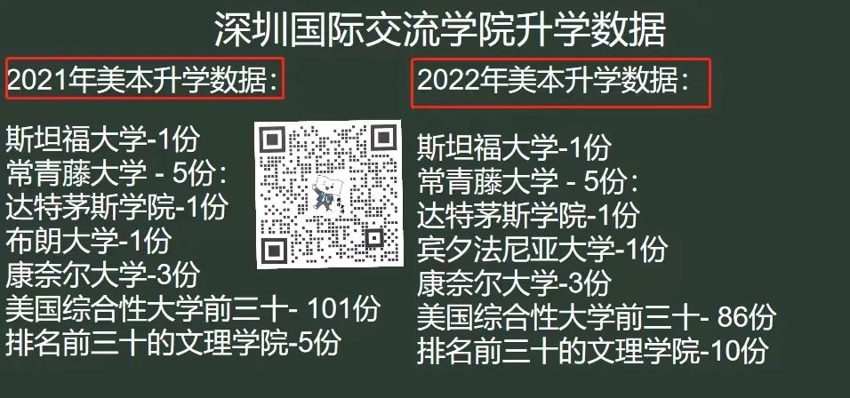 当深国交遇上华附国际部，两大名校PK对决,谁更胜一筹呢？  备考国交 第15张