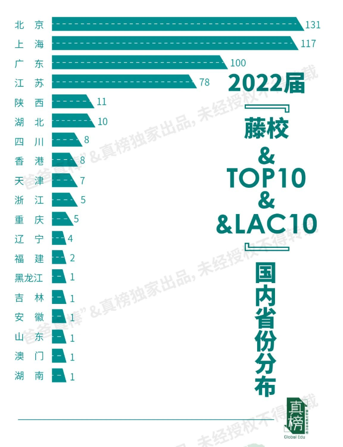 近2万藤校新生数据出炉！哈佛、哥大录取率3%，MIT亚裔占4成，女生优势明显  数据 留学 第36张