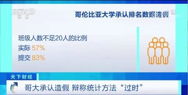 哥伦比亚大学承认造假：美本择校怎么跟买股票一样刺激了？  留学 第1张