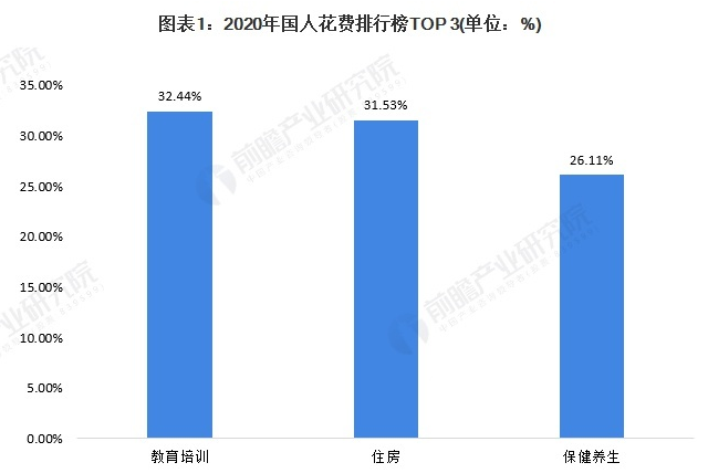 全国养育成本出炉, 上海100万夺第一：从中产到贫困, 只需一个娃  国际化教育理念 费用 第12张