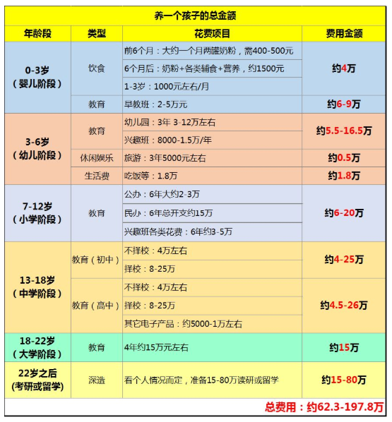 全国养育成本出炉, 上海100万夺第一：从中产到贫困, 只需一个娃  国际化教育理念 费用 第9张