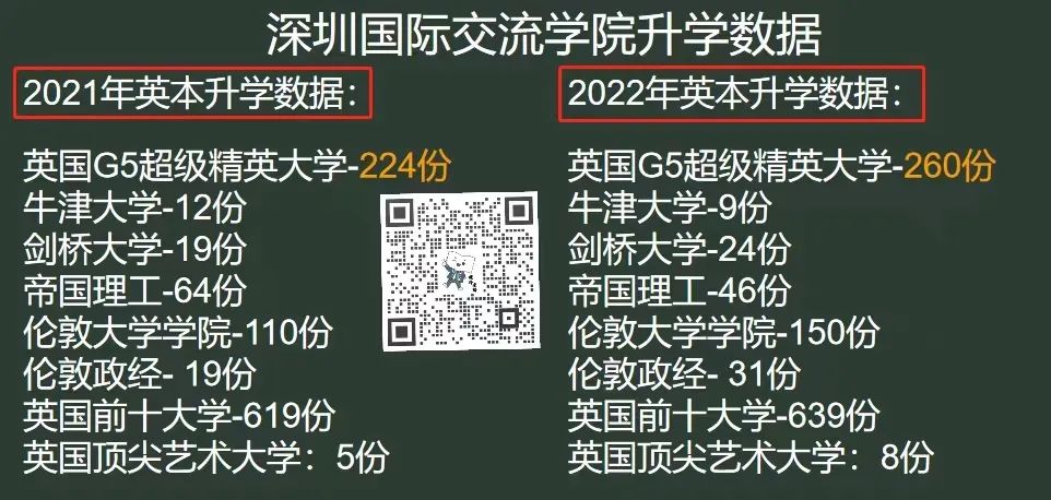 当深国交遇上华附国际部，两大名校PK对决,谁更胜一筹呢？  备考国交 第13张