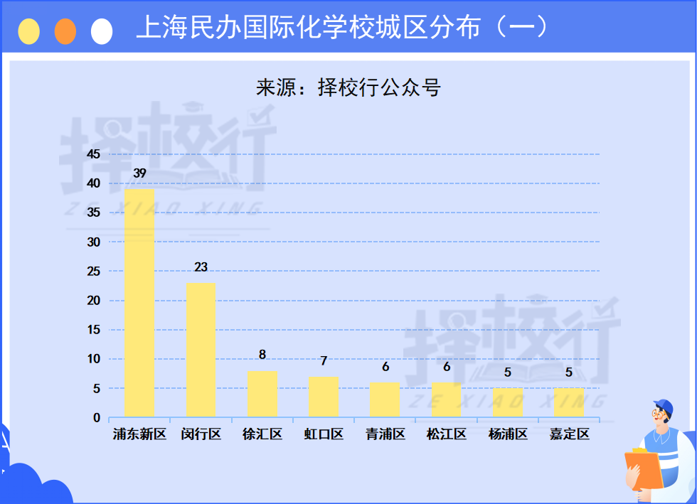 养娃成本全国第一！12年花费超200万：上海129所民办校学费公布  数据 费用 第3张