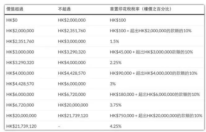 火爆！香港开启“抢人模式”，各高校“申请大潮”史无前例  留学 第8张