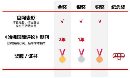 2022 HAWC哈佛国际评论学术写作挑战赛 深国交学子获奖  深国交 深圳国际交流学院 学在国交 Winnie 第10张