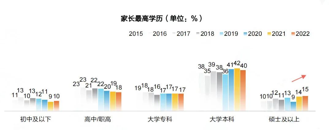 留学生真实家境大曝光：年入百万以上仅占4%，绝大多数来自工薪家庭  数据 留学 费用 第1张