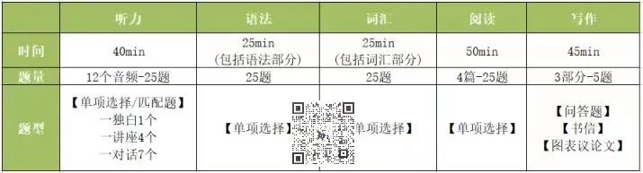 2023深国交入学考试试卷结构分析和备考不可不知的攻略  深国交 深圳国际交流学院 备考国交 第5张