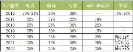 2023深国交入学考试试卷结构分析和备考不可不知的攻略  深国交 深圳国际交流学院 备考国交 第4张