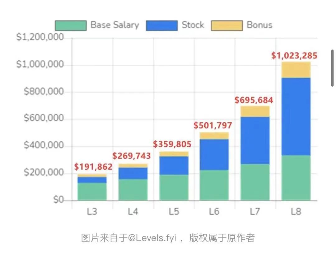 全职妈妈学3个月编程年入百万？太天真！裁员潮下的硅谷华人码农正举步维艰  留学 第9张