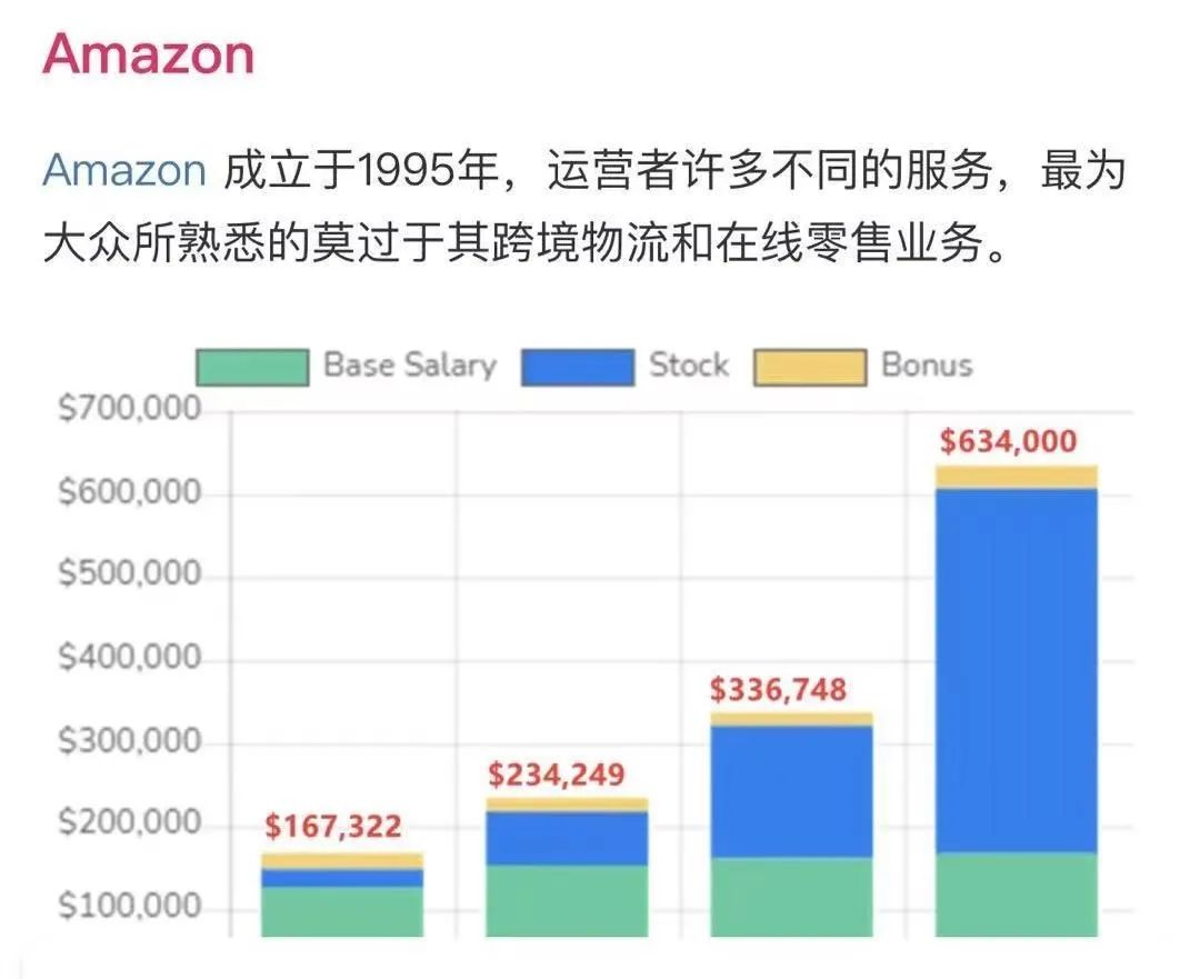 全职妈妈学3个月编程年入百万？太天真！裁员潮下的硅谷华人码农正举步维艰  留学 第11张