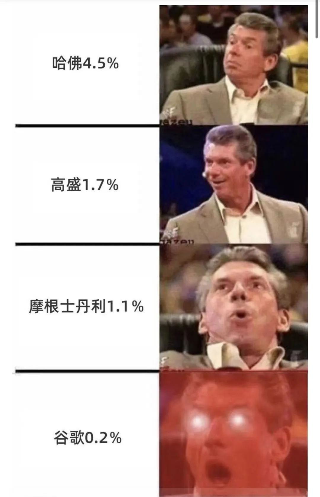 全职妈妈学3个月编程年入百万？太天真！裁员潮下的硅谷华人码农正举步维艰  留学 第17张