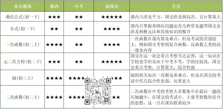 2023深国交入学考试试卷结构分析和备考不可不知的攻略