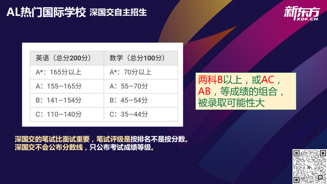 深国交入学考的难度，真的有传言说的，门槛很高？  备考国交 第9张