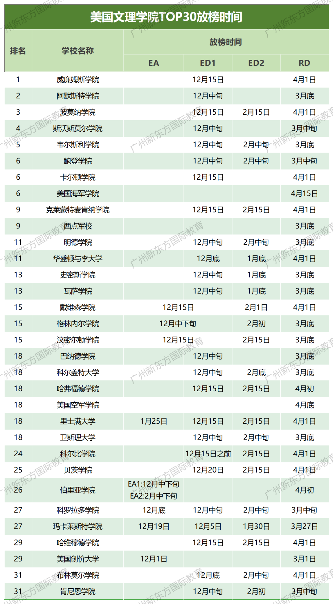 2023大湾区国际学校 藤校 & TOP10 录取数据  数据 留学 第6张