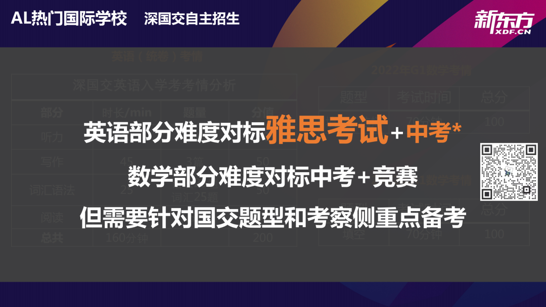 深国交入学考的难度，真的有传言说的，门槛很高？  备考国交 第8张