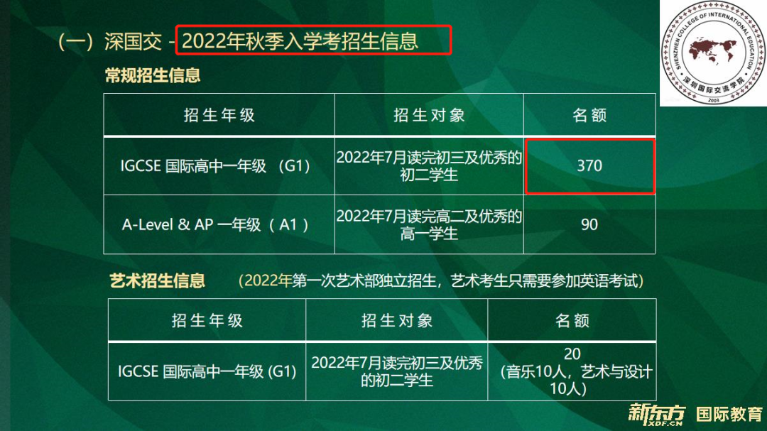 深国交入学考的难度，真的有传言说的，门槛很高？  备考国交 第1张