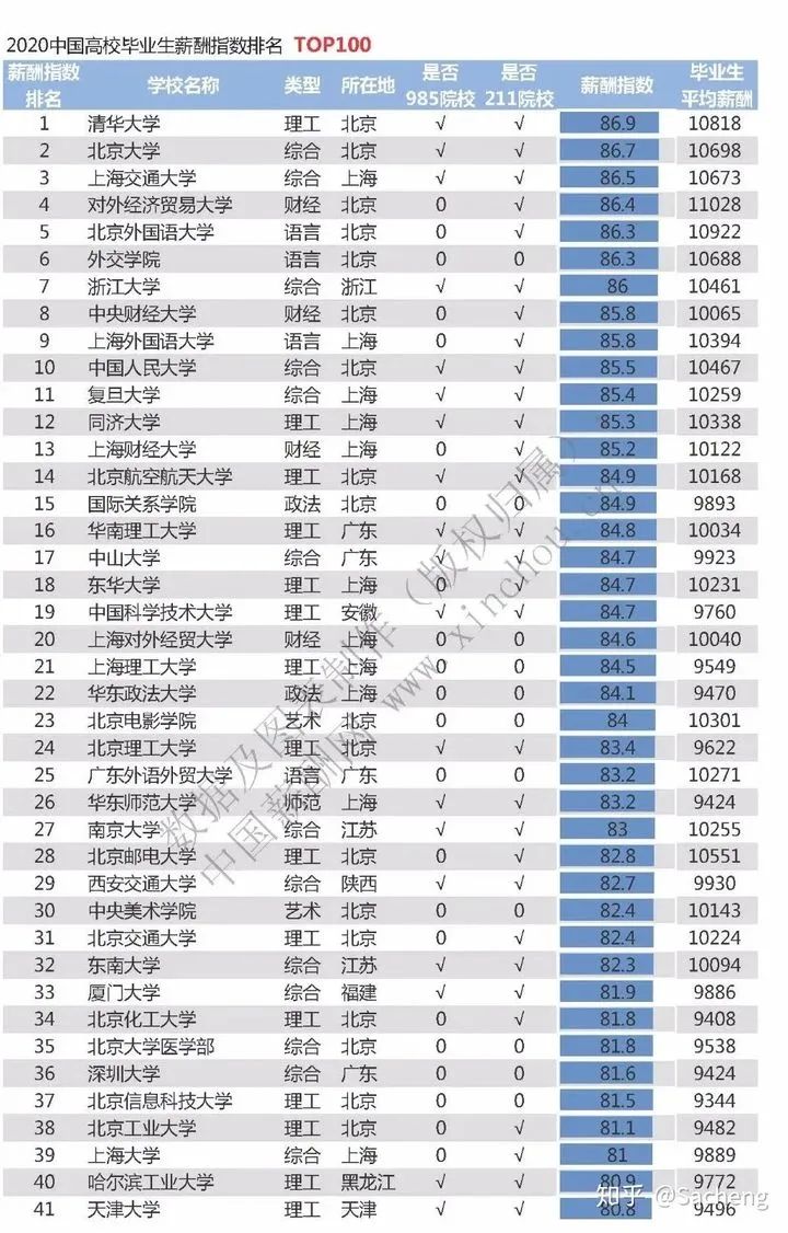 2023年我国大学生毕业生人数将达到1158万人，史上最难就业内卷季！  数据 费用 毕业季 第14张