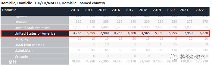 2022英国大学完整录取数据出炉！中国留学生连续5年爆发式增长  数据 英国留学 第13张