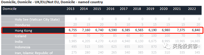 2022英国大学完整录取数据出炉！中国留学生连续5年爆发式增长  数据 英国留学 第9张