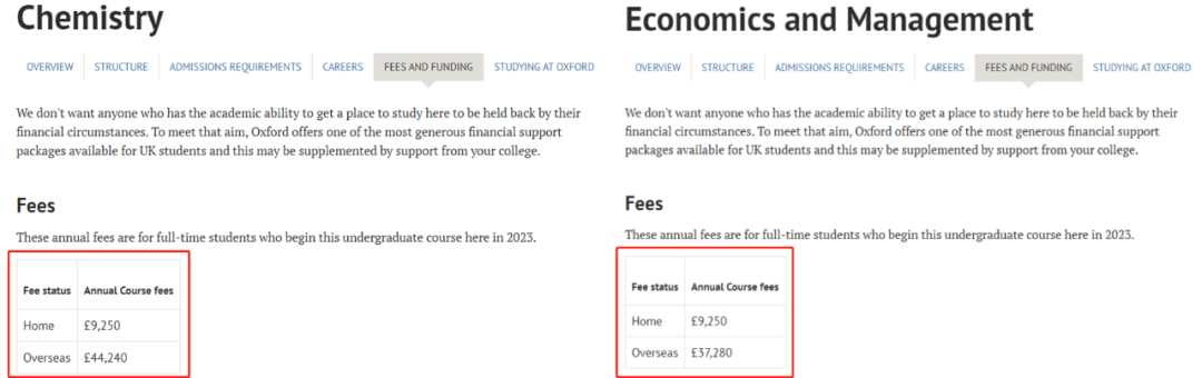 全面暴涨！盘点2023年10所英国大学最新国际生学费  数据 英国留学 第7张