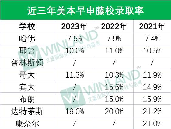 羡慕牛剑藤校offer？入学国际学校先想明白这几个问题  留学 第2张