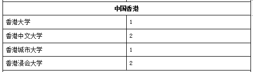 深国交2016届-2018届毕业生最终去向概况  深国交 深圳国际交流学院 数据 毕业季 大学录取 第19张